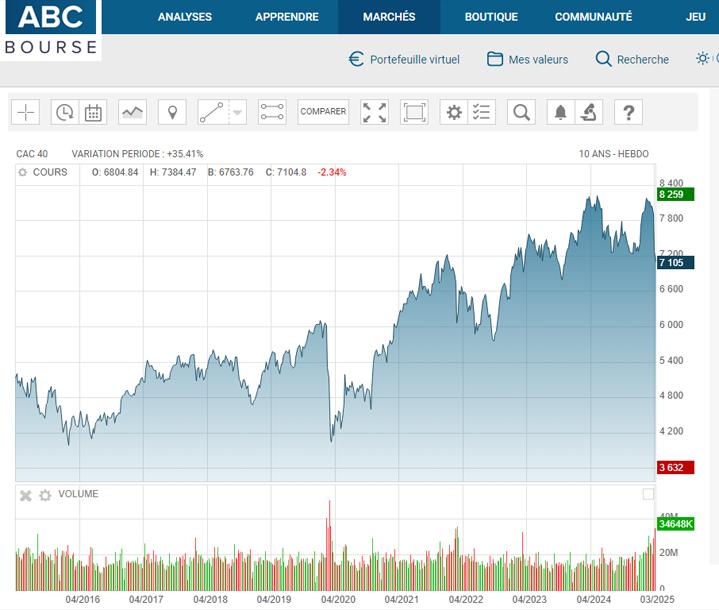 Cac40